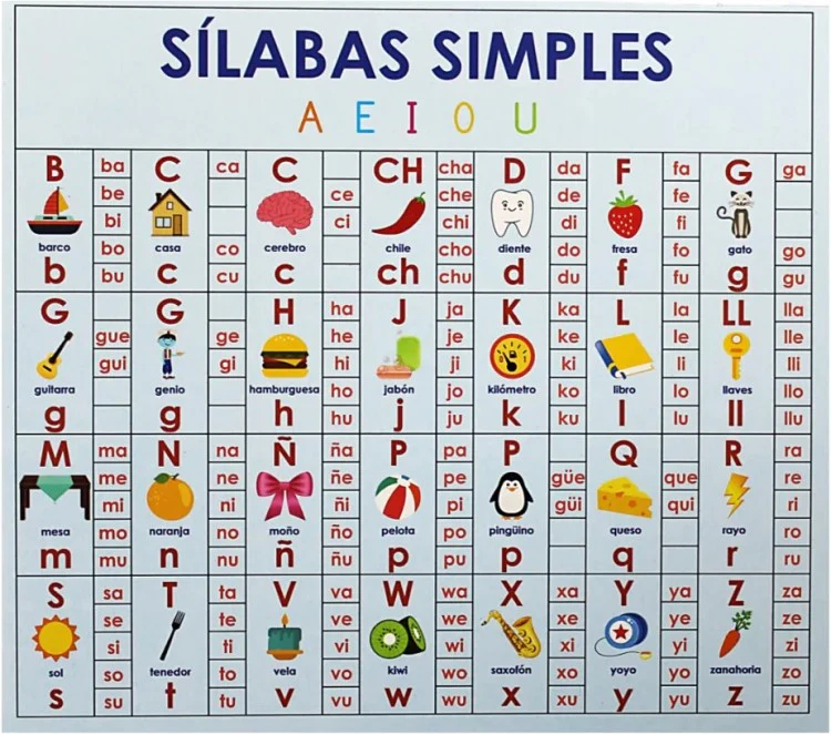 Material Didáctico Tabla Silabas Simples c/5 DaccArT® [Pieza]