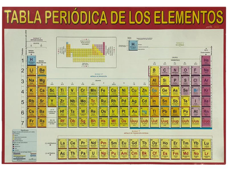 Póster Didáctico 48×69cm 50×70cm 70×50cm granmark® [Pieza] - Image 121