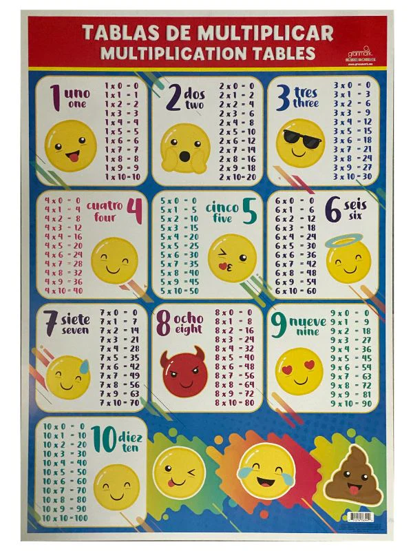 Póster Didáctico 48×69cm 50×70cm 70×50cm granmark® [Pieza] - Image 124