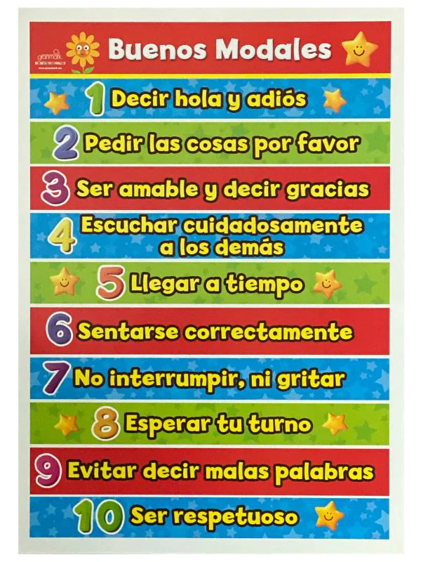 Póster Didáctico 48×69cm 50×70cm 70×50cm granmark® [Pieza] - Image 15