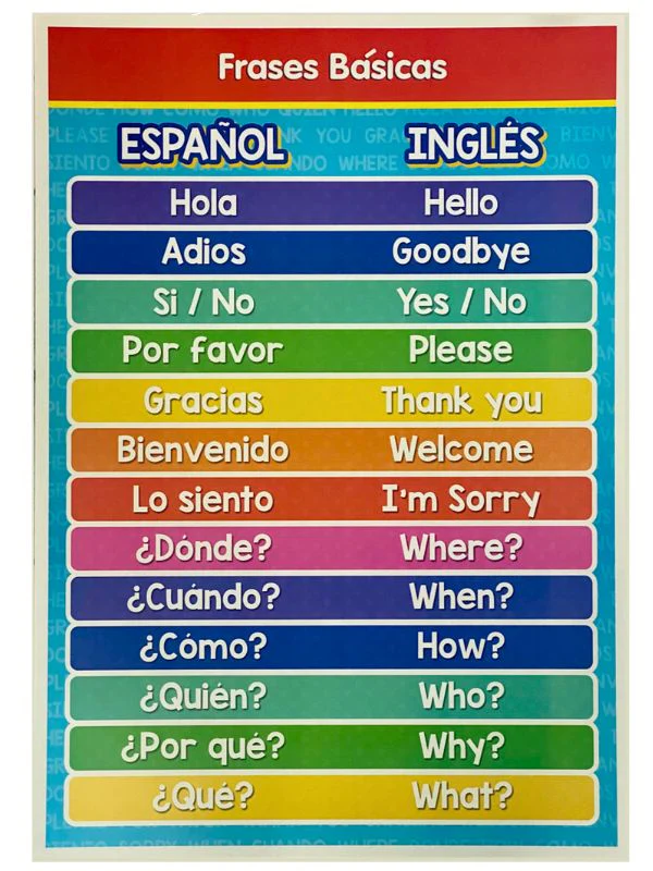 Póster Didáctico 48×69cm 50×70cm 70×50cm granmark® [Pieza] - Image 44