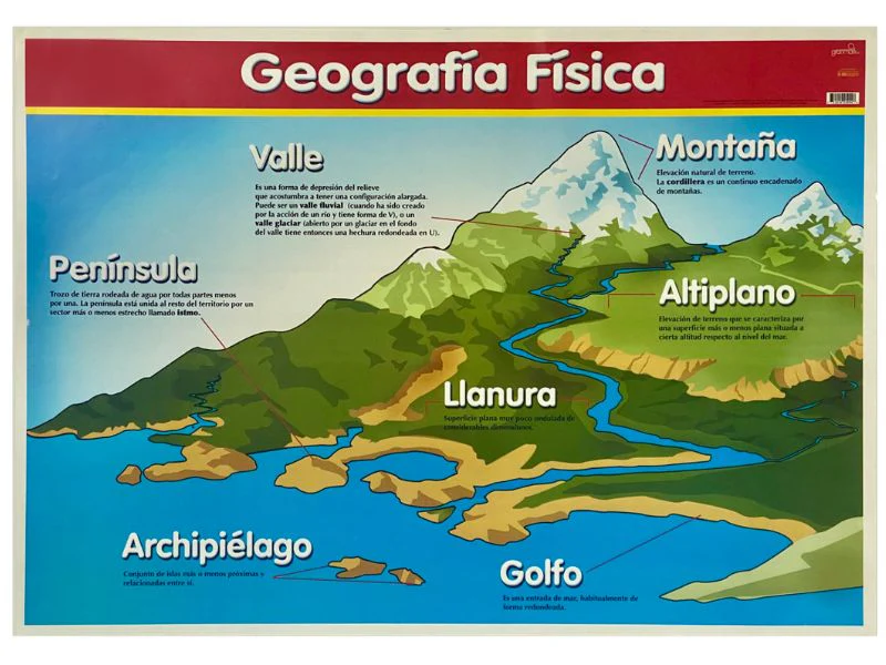 Póster Didáctico 48×69cm 50×70cm 70×50cm granmark® [Pieza] - Image 47