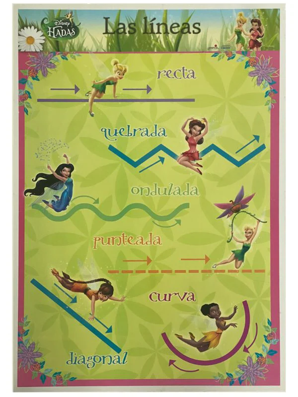 Póster Didáctico 48×69cm 50×70cm 70×50cm granmark® [Pieza] - Image 60