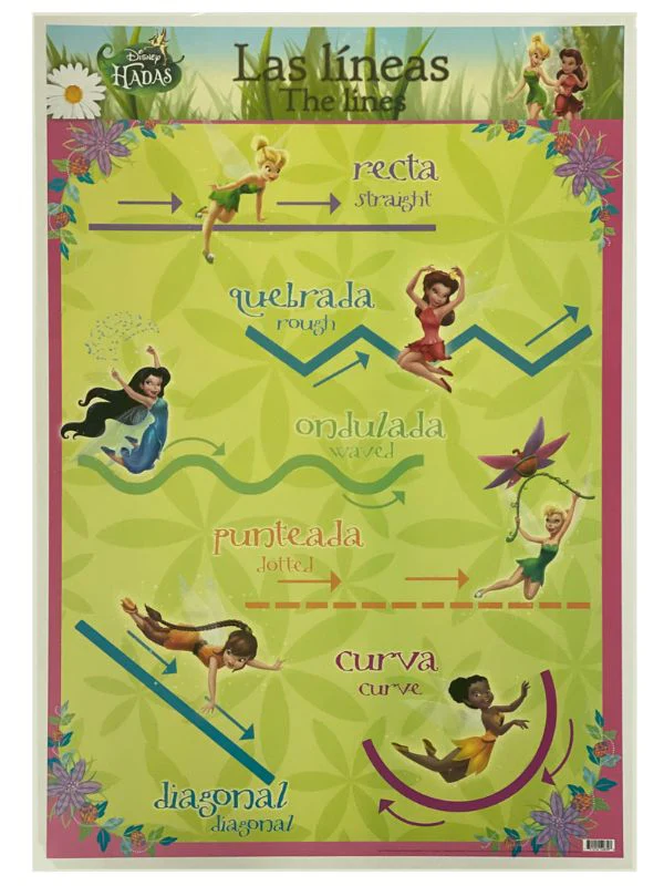 Póster Didáctico 48×69cm 50×70cm 70×50cm granmark® [Pieza] - Image 61