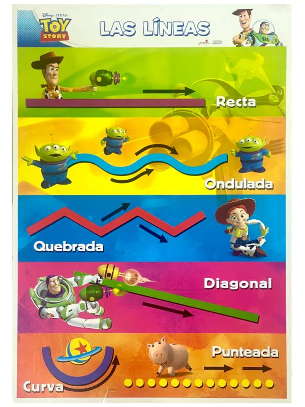Póster Didáctico 48×69cm 50×70cm 70×50cm granmark® [Pieza] - Image 64