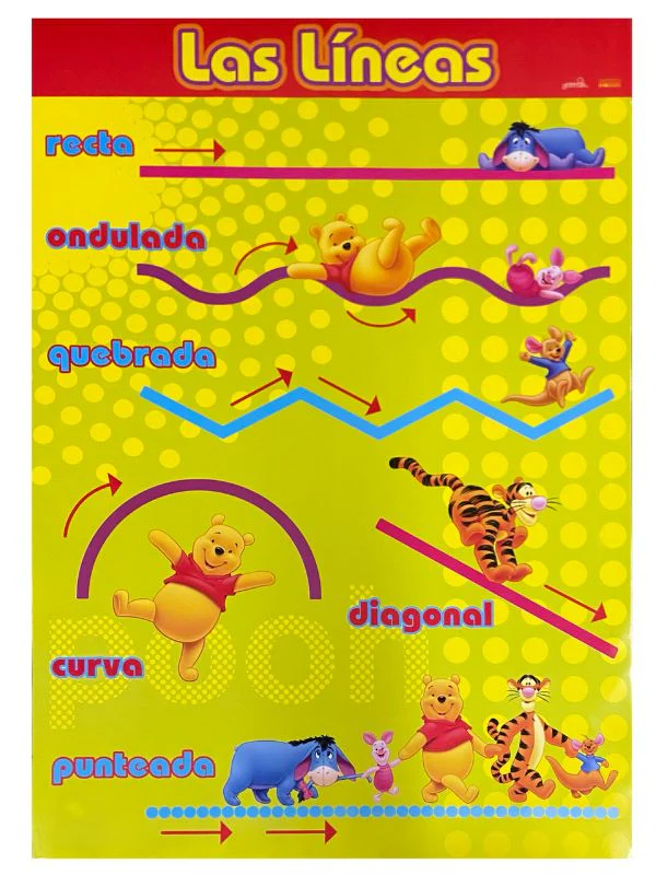 Póster Didáctico 48×69cm 50×70cm 70×50cm granmark® [Pieza] - Image 66