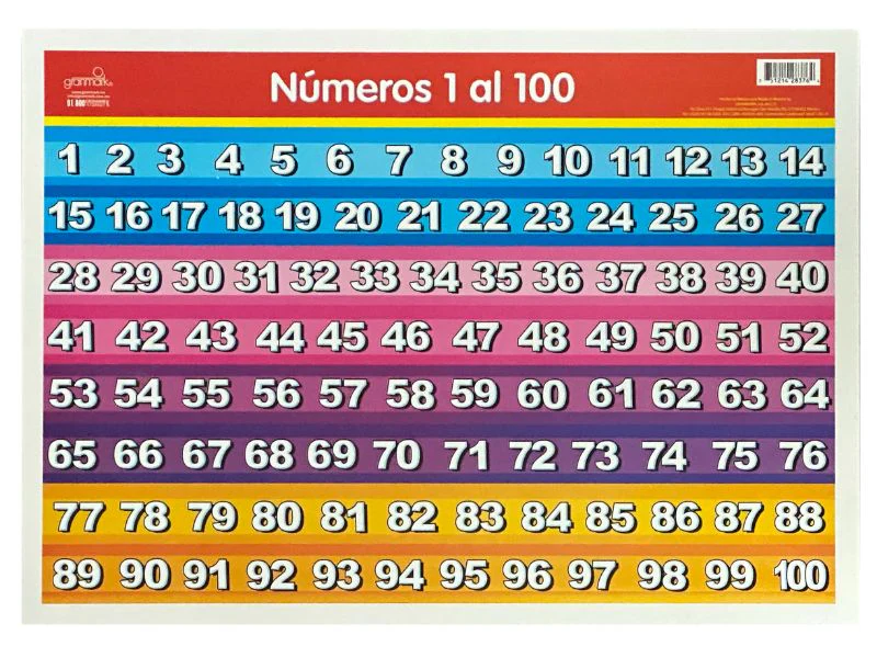 Póster Didáctico 48×69cm 50×70cm 70×50cm granmark® [Pieza] - Image 85