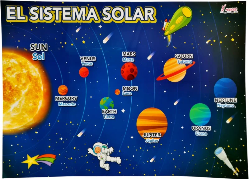 Póster Didáctico LosPlanetas/Sistema Solar 68×49cm Novedactic® LD010Z [Pieza] - Image 2