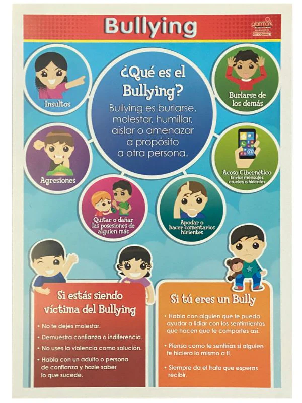 Póster Didáctico Mini 25×35cm 35×25cm granmark® [Pieza] - Image 11