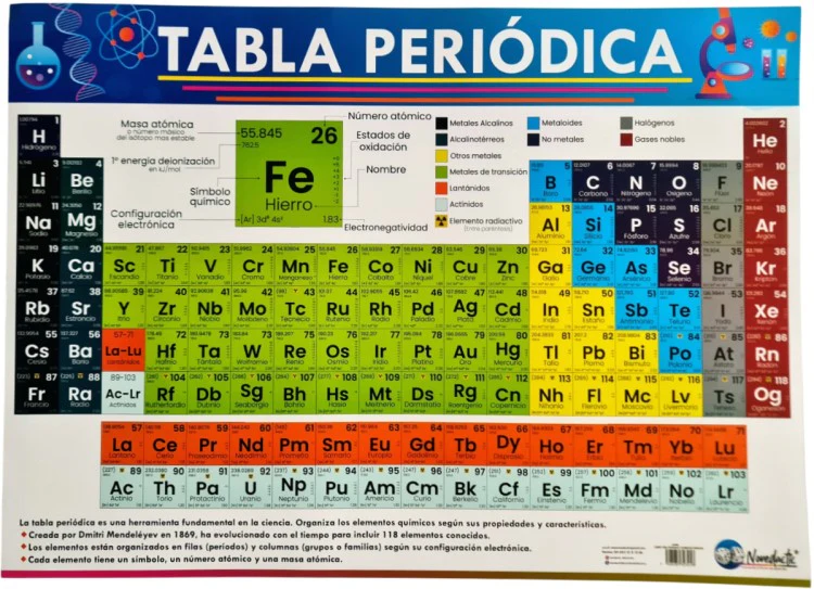 Póster Didáctico Tabla Periódica/Animada 68×49cm Novedactic® LD016Z [Pieza]