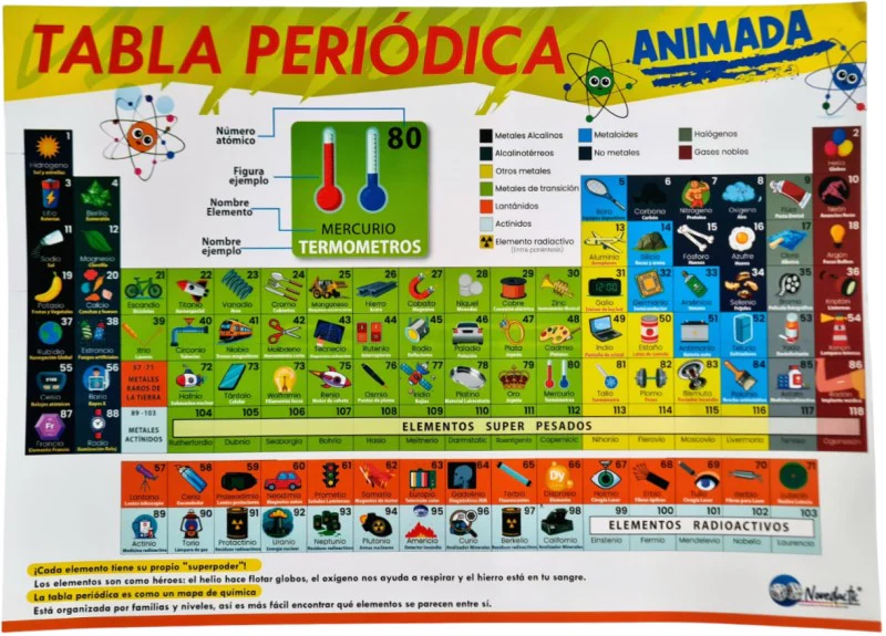 Póster Didáctico Tabla Periódica/Animada 68×49cm Novedactic® LD016Z [Pieza] - Image 2